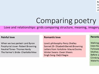 2017 AQA LOVE AND RELATIONSHIPS POETRY COMPARISON - COMPARE ALL 15 GCSE HIGHER LEVEL