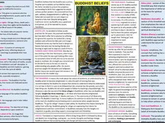 GCSE Buddhist beliefs knowledge organiser