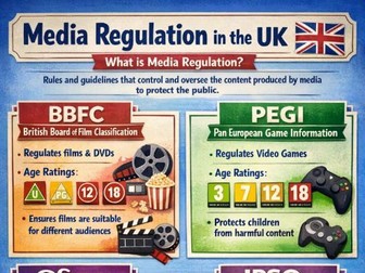 Media Regulation Poster