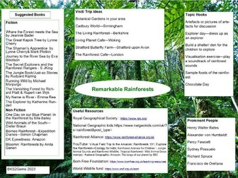 Remarkable Rainforests Topic Overview
