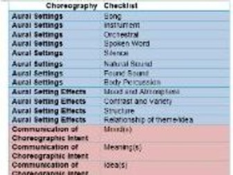 GCSE Dance Revision Checklists
