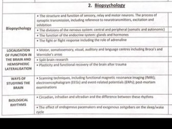 AQA psychology Biopsychology notes
