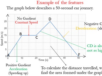 Velocity Time Graph