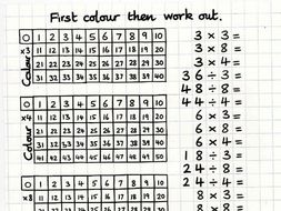 assorted year multiplication worksheets by warnock teaching assorted year multiplication worksheets by warnock teaching resources tes