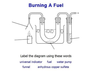 Combustion of fuels.