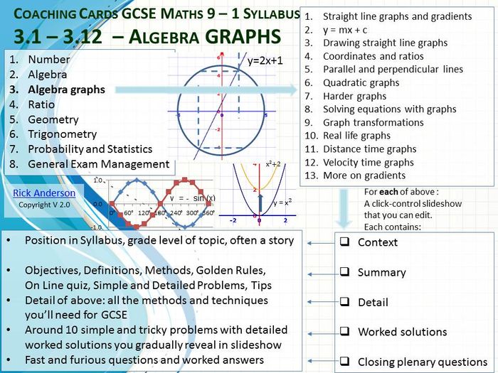 Maths 9-1 GCSE Whole Syllabus Slides | Teaching Resources