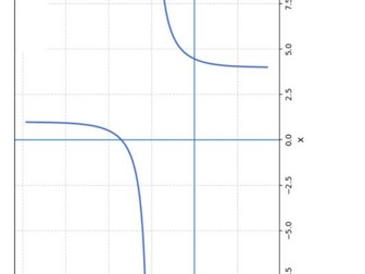 logarithm domain , end behaviour ,asymptote,graphing practice,