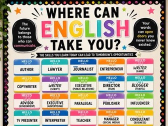 Where Can English Take You? | English Careers Display Pack | 28 Classroom Career Posters