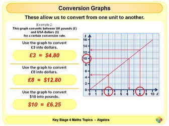 Ks4 Graphs Bundle Teaching Resources Ks4 Graphs Bundle Teaching Resources