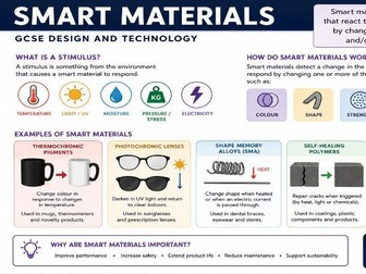 Lesson 7 Smart materials KS4 DT AQA
