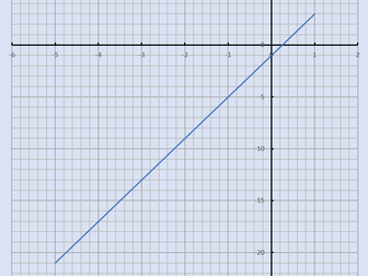 Equation of a line from a random graph