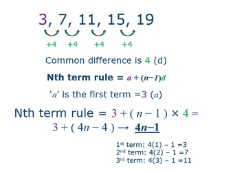 Sequences