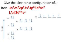 Electronic Configurations of Transition Metals and their Ions ...