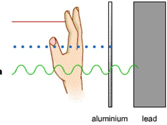 3 Alpha Beta & Gamma in More Detail