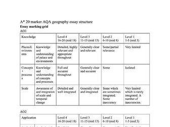 A* Aqa geography 20 marker essay structure