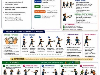 Rugby - Practical / TA resource card