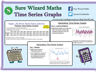Plotting & Interpreting Time Series Graphs (KS4)