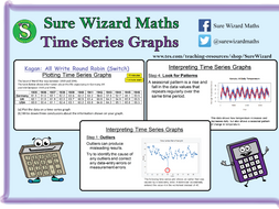 Plotting Interpreting Time Series Graphs Ks4 Teaching Resources Plotting Interpreting Time Series Graphs Ks4 Teaching Resources