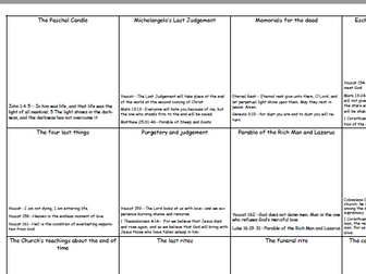 AQA RE Spec B - Catholic Christianity - Bundle