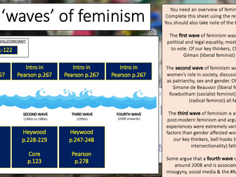 Edexcel A Level Politics Political Ideas Lessons 38-50 (Feminism)