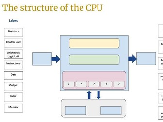 GCSE Computer Architecture CPU FDE Lesson pack