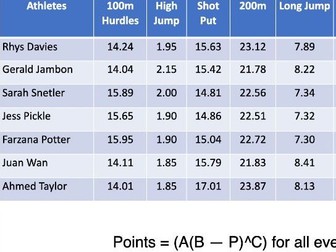 Sports Day - Heptathlon Maths event calculator