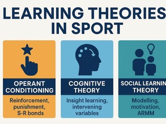 A Level PE Skill Acquisition Lesson 11: Operant Conditioning (Thorndike, Reinforcement & S–R Bonds)