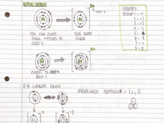 chemistry summaries