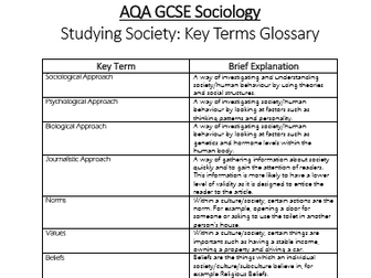 Sociology Revision Gcse Games Download