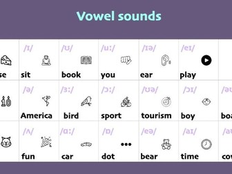 Sounds in English: Pronunciation