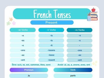 Visual aid Present tense French
