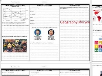A Level Edexcel Globalisation Geography