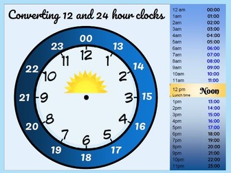 24 Hour Clock Mat