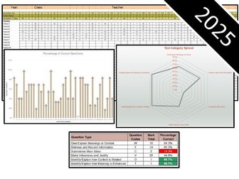 NEW Key Stage 2 Reading 2025 SATs Question Level Analysis (QLA)