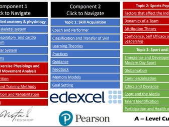 A Level PE Past Paper Questions: Edexcel Pearsons Physical Education