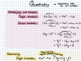 GCSE/IGCSE Quadratics Revision Sheet