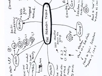 Mindmaps with revision questions for AQA gcse  chemistry paper 1