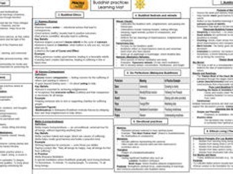 AQA Buddhist Practices Learning Mat
