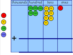 Year 4 Place Value Counters Adding Multiples of 10 to 3 ...