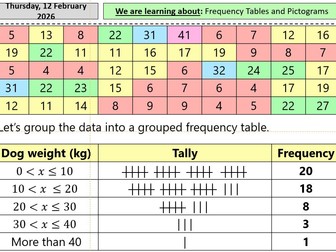 GCSE Frequency Tables and Pictograms