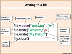 Python File Handling | Teaching Resources