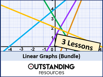Linear Graphs, Graphing BUNDLE