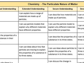 Checklist - KS3 Science - The Particulate Nature of Matter, Impure and Pure Substances