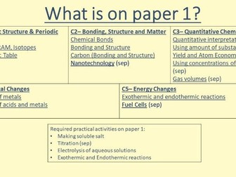 AQA GCSE Chemistry Separate and Trilogy (Higher and Foundation) Paper 1