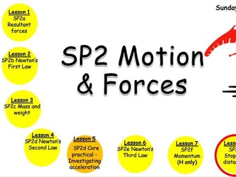 Bundle GCSE Motion & Forces PRESENTATIONS full unit