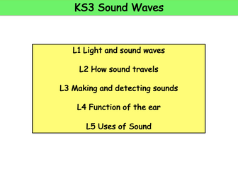 KS3 Sound Waves