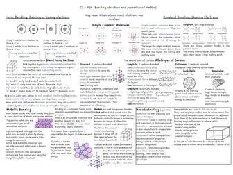 AQA C2 Unit Map (Bonding, Structure & Properties of Matter)