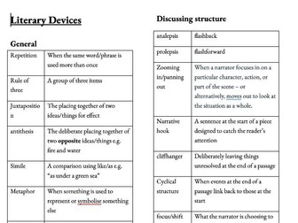 Literary devices - a glossary