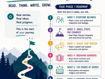 KS4 English reconnecting with English intervention course