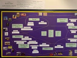 Display resources for Eduqas Poetry Anthology (conflict)